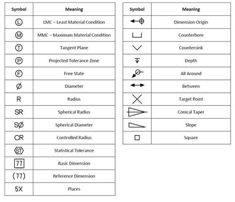 cnc machine blueprint|machine blueprint symbol chart.